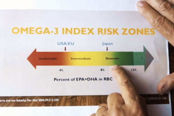 NWC 56 | Check Omega-3