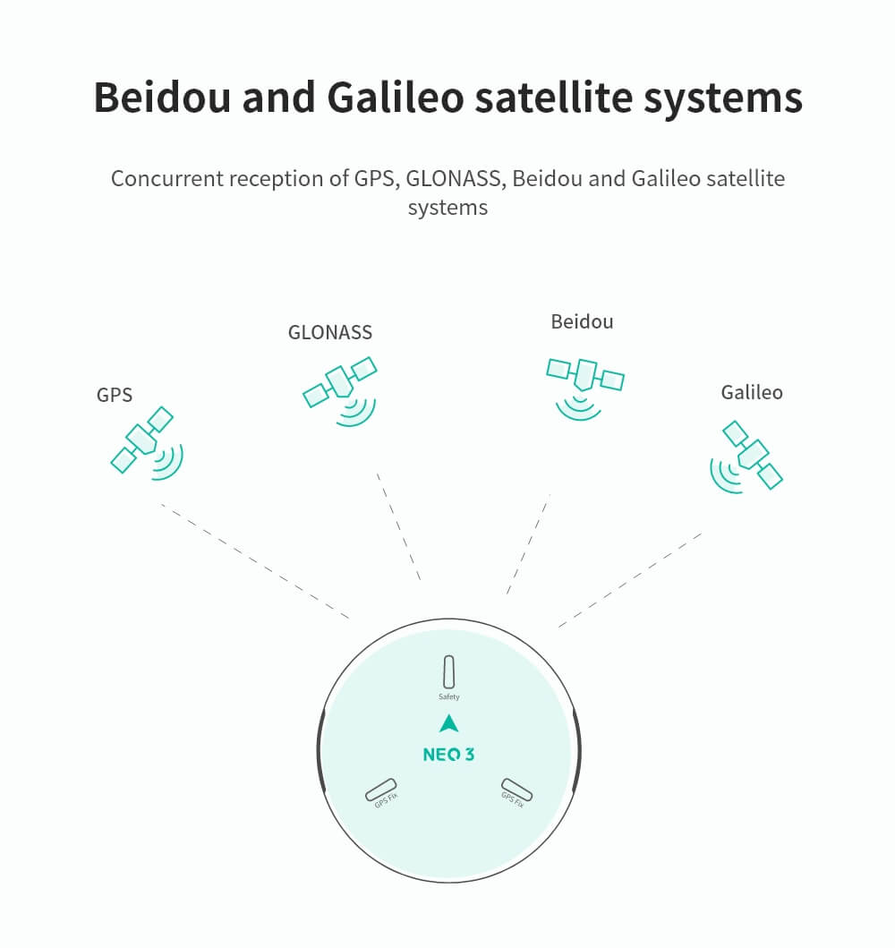 CUAV NEO 3 GPS-Modul | GNSS U-blox M9N Drohnenhardware