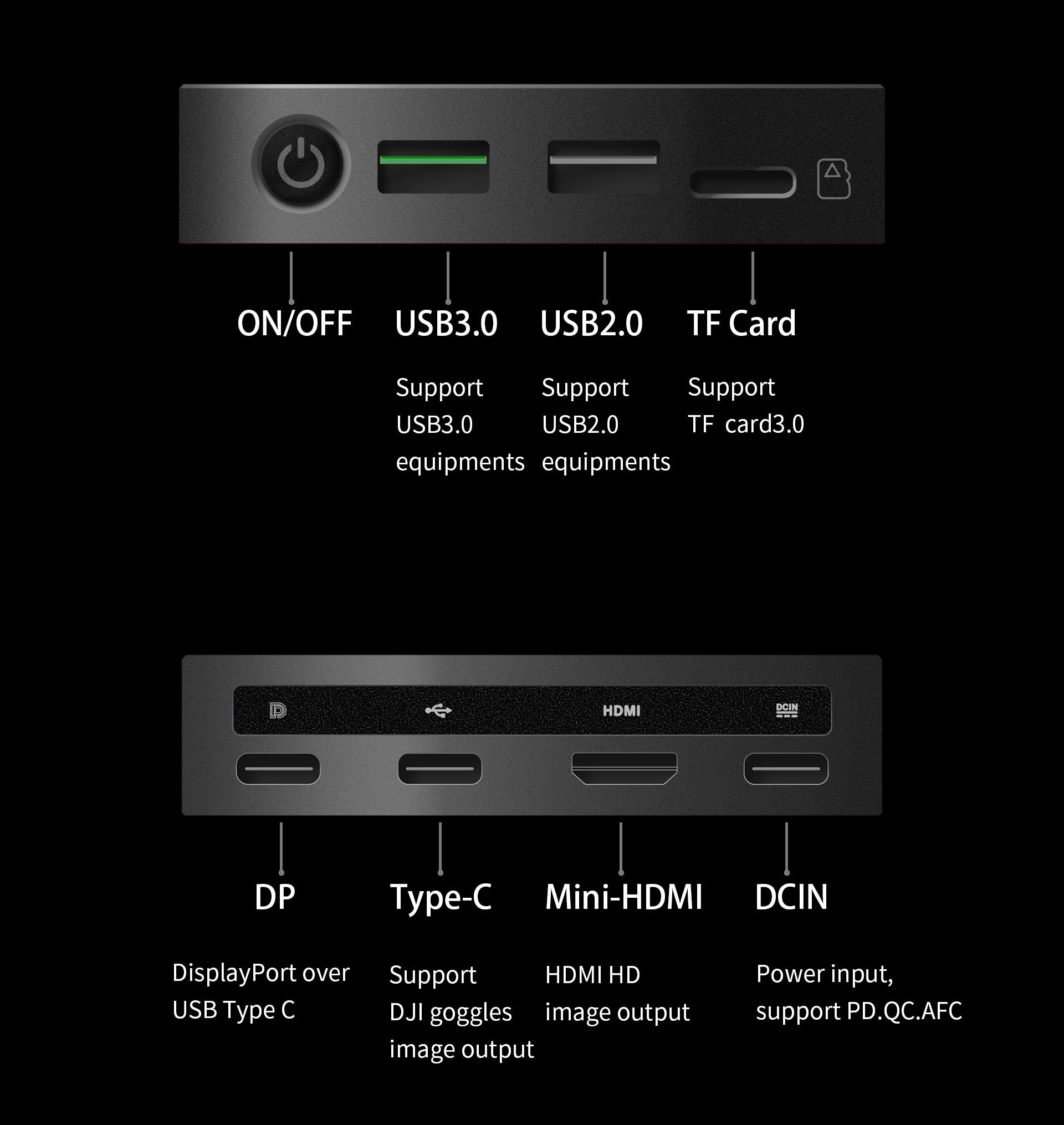 Axisflying FPV HD BOX-RELAYING-SYSTEM für  DJI FPV