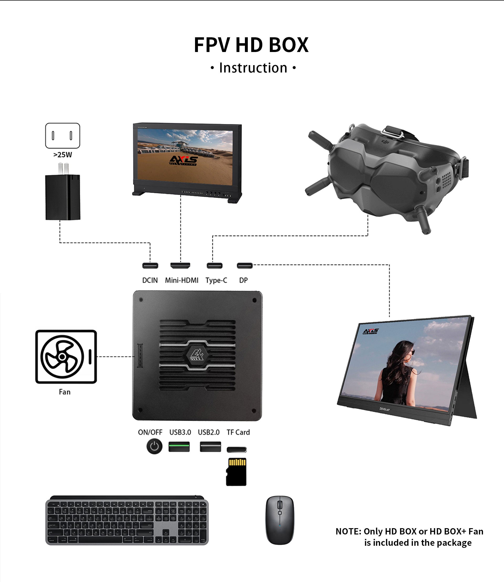 Axisflying FPV HD BOX-RELAYING-SYSTEM für  DJI FPV