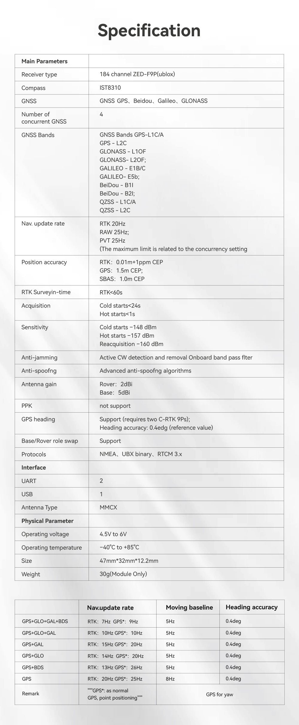 CUAV C-RTK 9Ps Positionierungsmodul | Hochpräzises GPS RTK GNSS Pixhawk