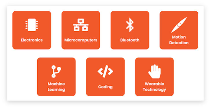 Circuitmess Clockstar - Smartwatch