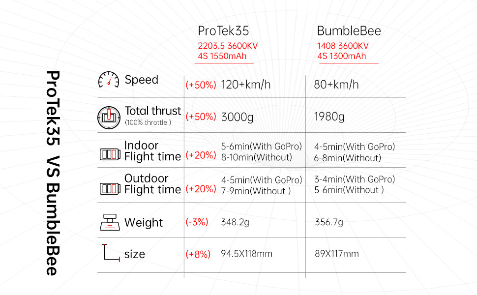 iFlight ProTek35 HD CineWhoop Digital HD