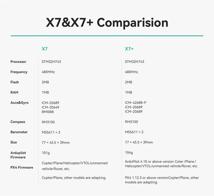 CUAV X7+ Flugsteuerung | Autopilot für PX4- und APM-Drohnenhardware