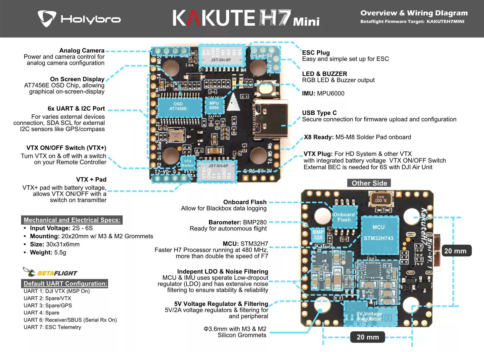 Holybro Kakute H7 mini +  Tekko32 F4 4in1 mini 45A ESC Stack