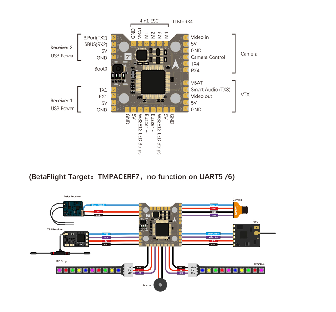 T-Motor Mini Racer F7 Flight Controller