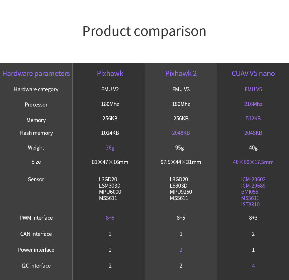 CUAV V5 Nano Flight Controller | Drohnen-Autopilot PX4 APM