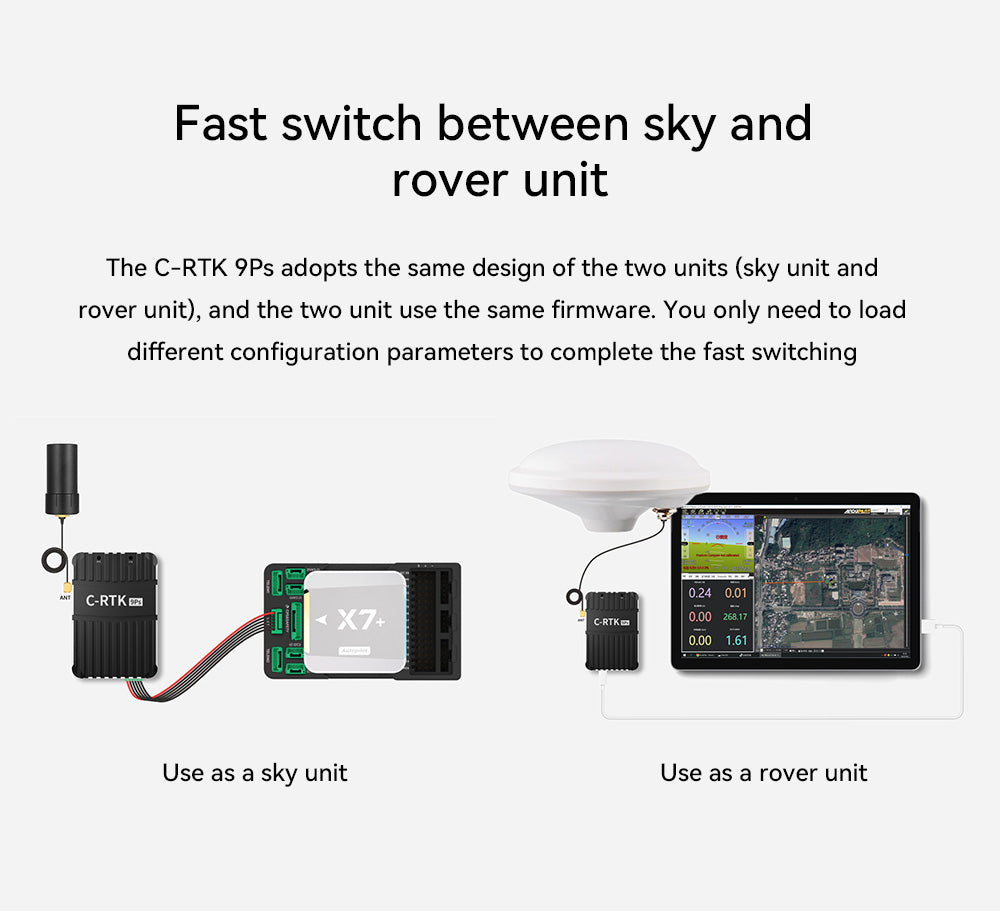 CUAV C-RTK 9Ps Positionierungsmodul | Hochpräzises GPS RTK GNSS Pixhawk