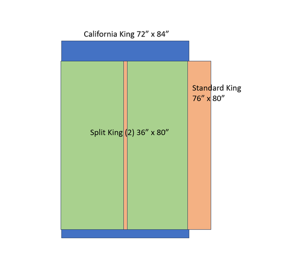 King mattress size chart