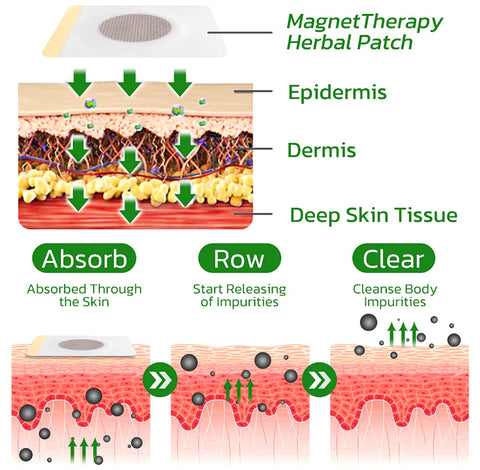 LymSlim™ Lymphatic Detoxing and Slimming Tourmaline Herbal Patch