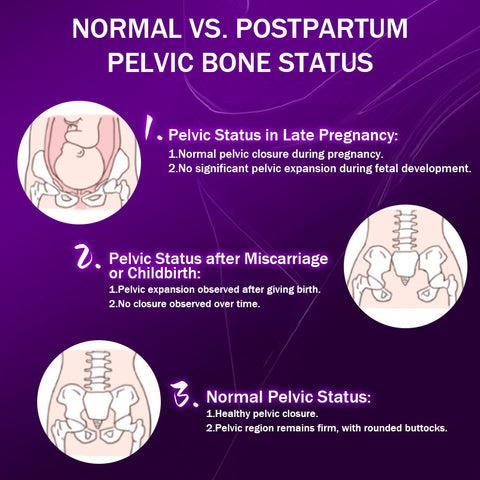 CC™ Postpartum Recovery Pelvic Closure Capsule 