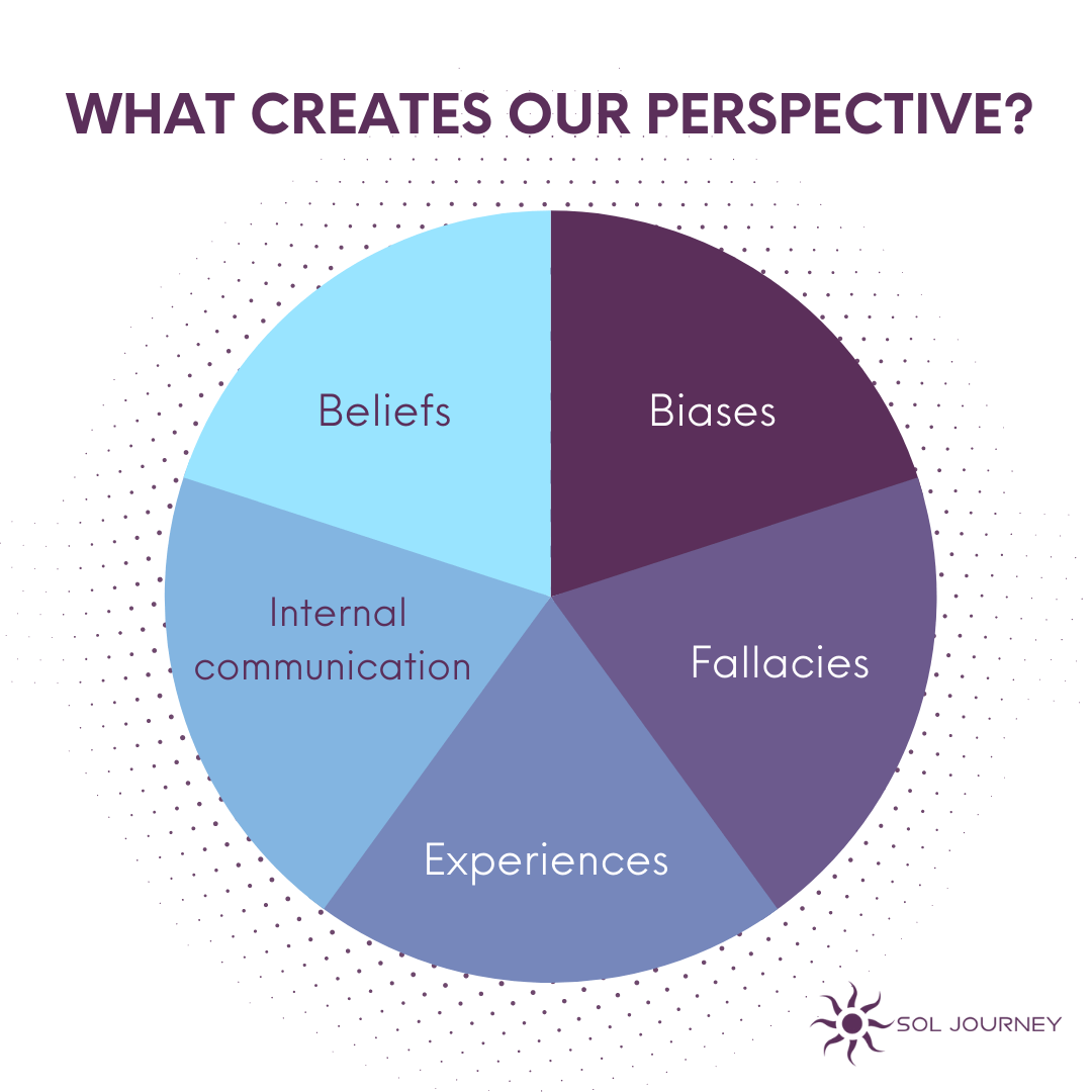 What creates our perspective infographic. Science of change. Epigenetics. New realities