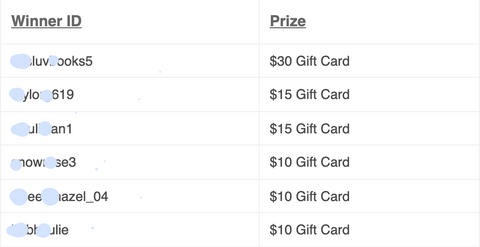 2022 Giftcard Giveaway Winners