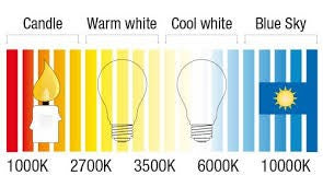 lighting different colour temperatures