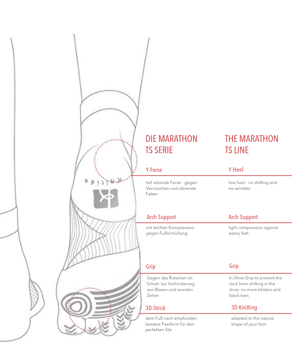 Schaubild für Marathon TS von Knitido, FUNKTIONS-LAUFSOCKEN GEGEN BLASENBILDUNG UND FUSSERMÜDUNG