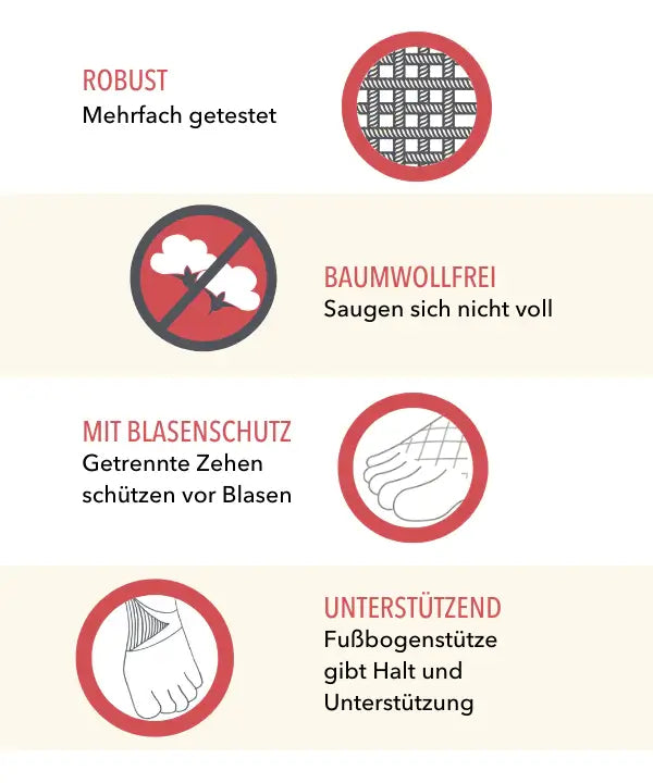 Robust: mehrfach getestet; Baumwollfrei: Saugen sich nicht voll; Mit Blasenschutz: Getrennte Zehen schützen vor Blasen; Unterstützend: Fußbogenstütze gibt Halt und Unterstützung