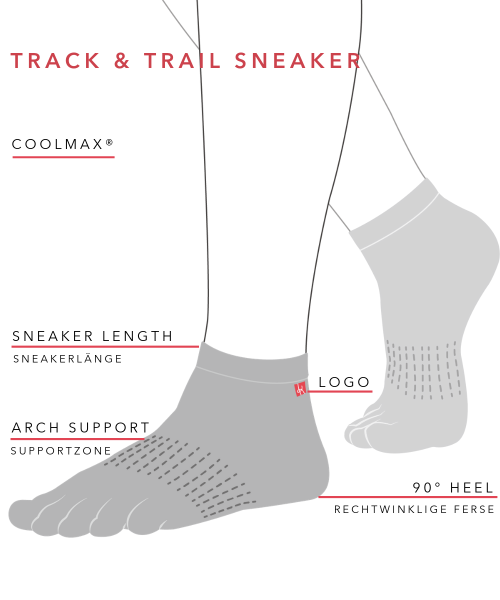 Schaubild für Track & Trail Sneaker von Knitido, DÜNNE SPORT-ZEHENSOCKEN AUS COOLMAX®