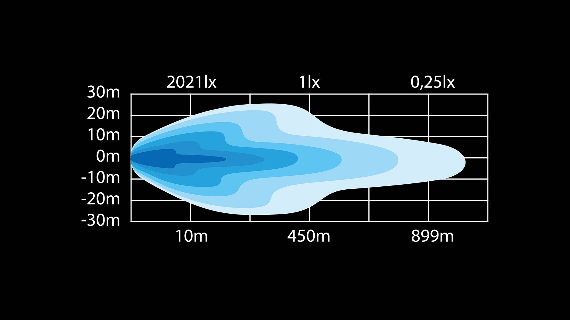 809183 Beam Pattern