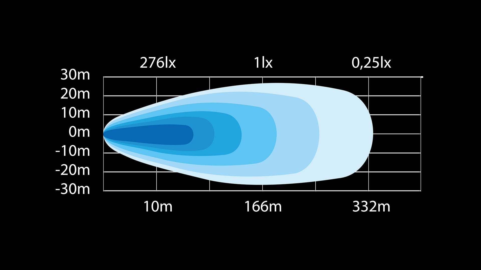 809186 Beam Pattern