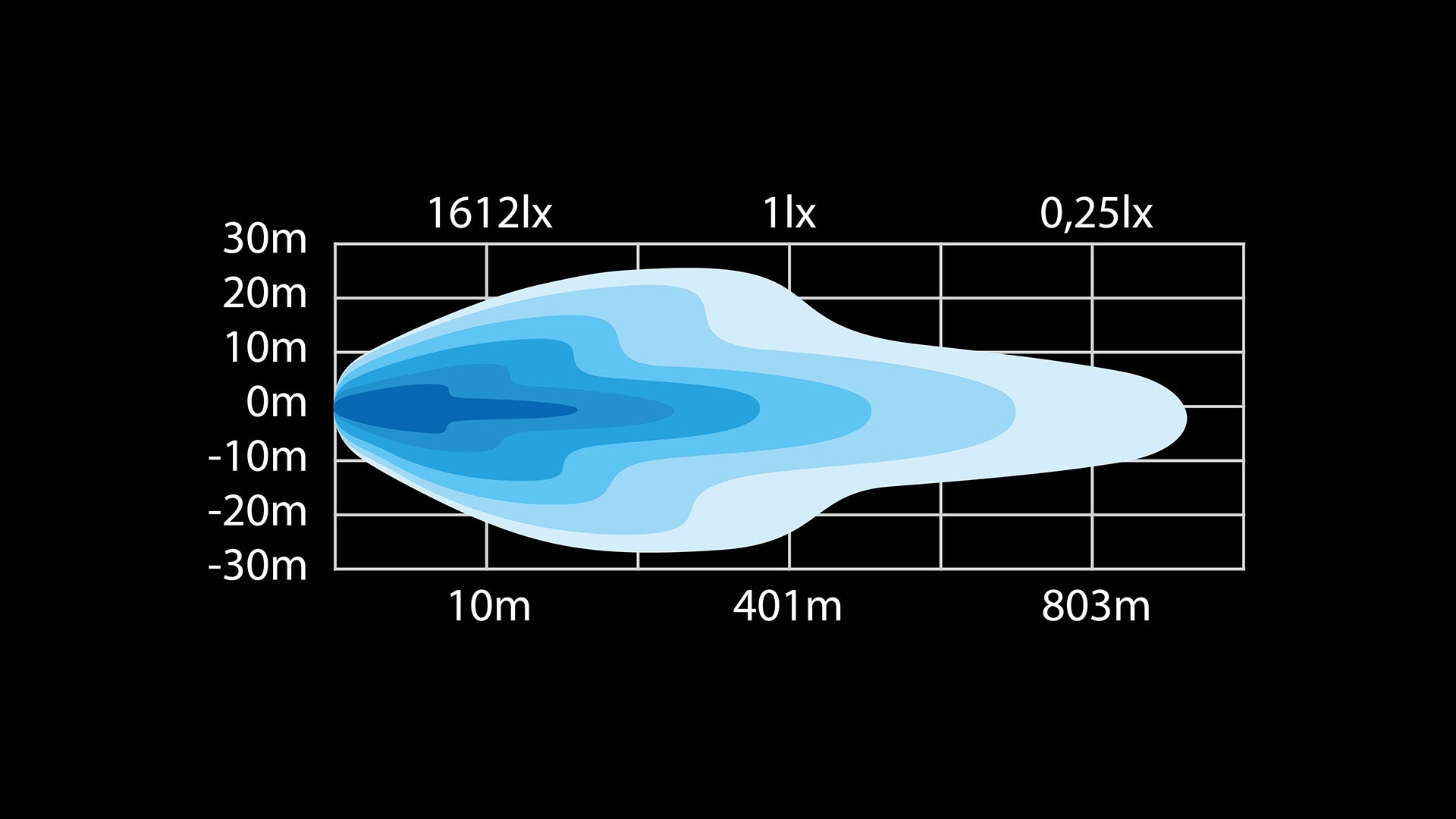 809192 Beam Pattern