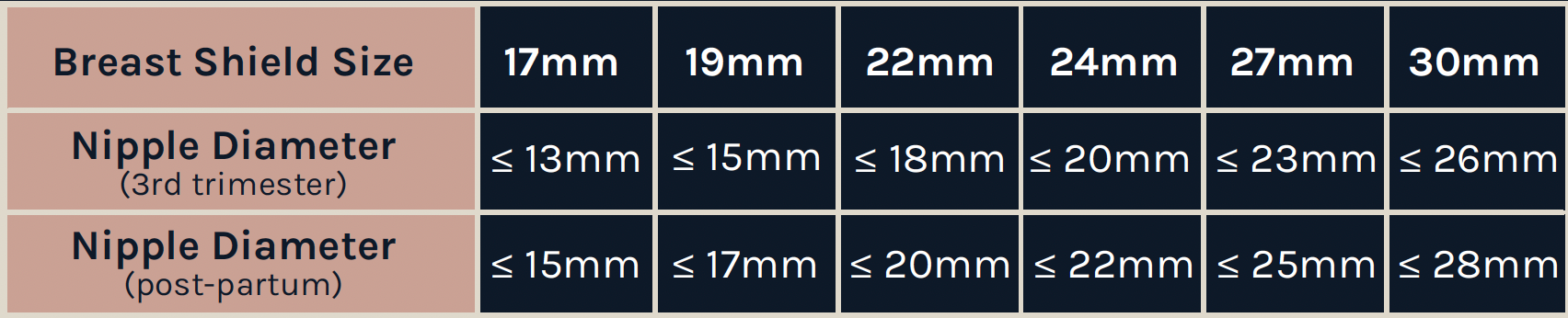 Lola&Lykke Guide to Breast Shield sizes