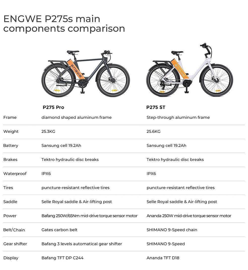 Pogo Cycles
