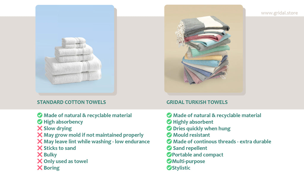 Towel comparison by GRIDAL