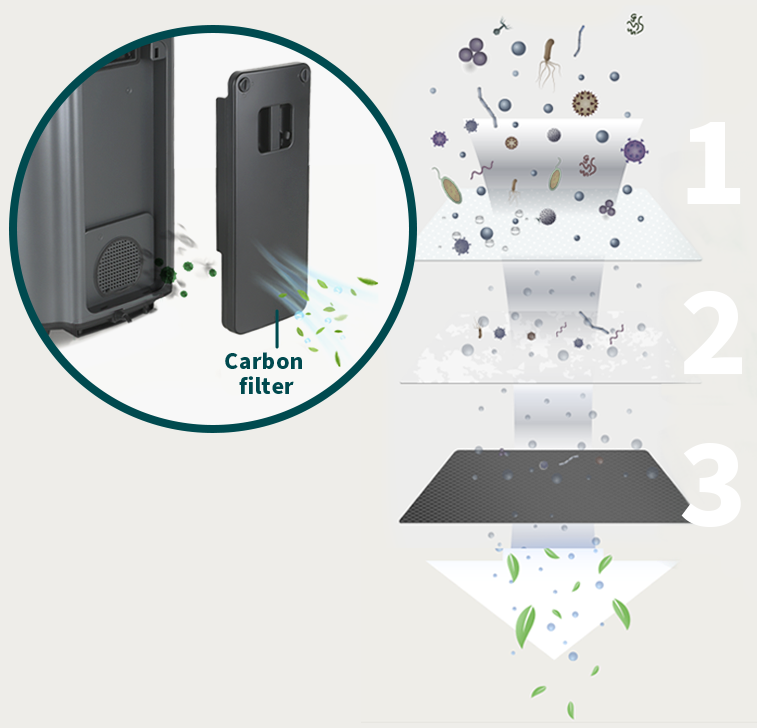 Reencle- Carbon Filter