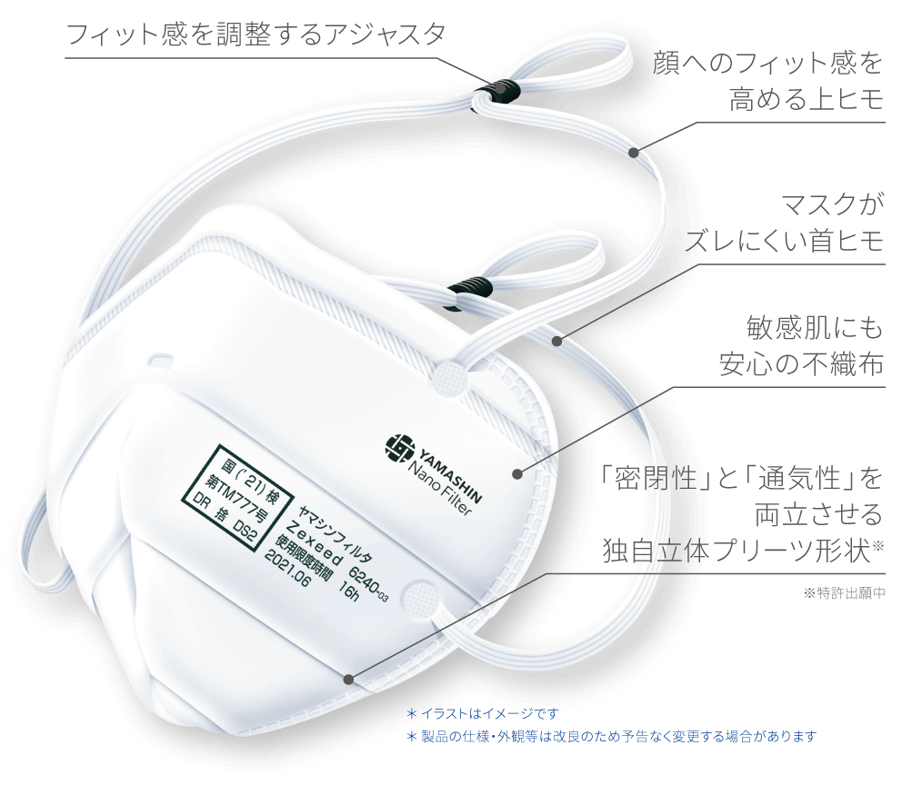 顔へのフィット感を高める上ヒモ マスクがずれにくい首ヒモ 敏感肌にも安心の不織布