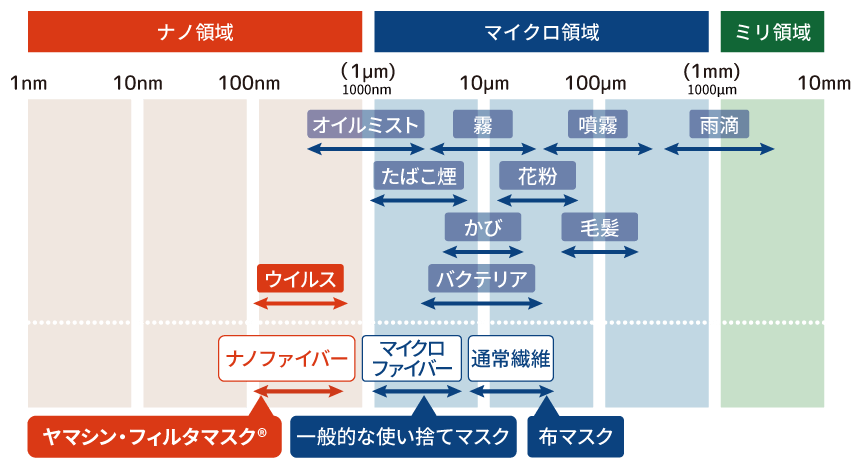 究極のヤマシン・フィルタマスク® 50枚入り – ヤマシンフィルタ公式