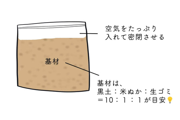 チャック付きポリ袋コンポストの完成図