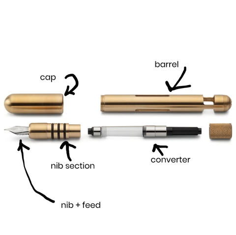 anatomy of a fountain pen