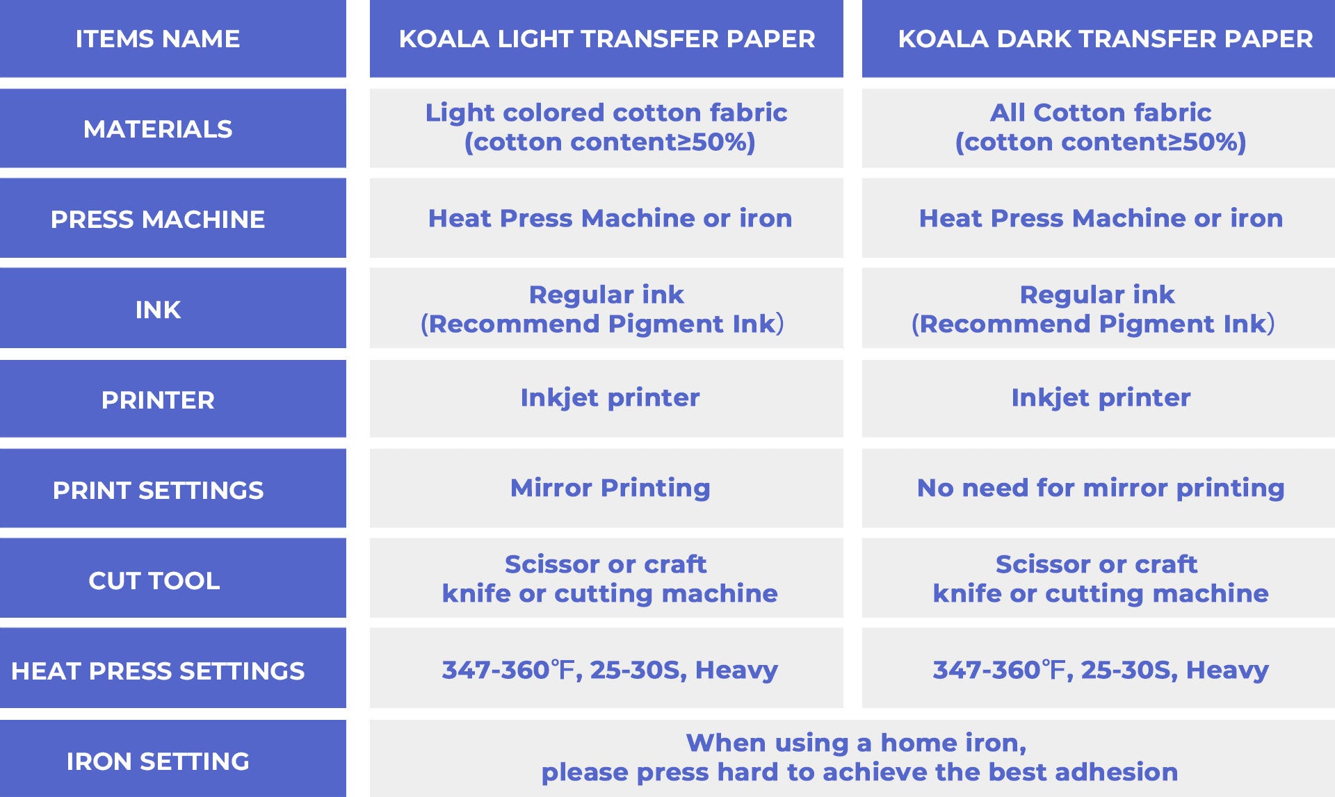 Koala Inkjet Printable Heat Transfer Vinyl Paper, Dark Transfer Paper for Dark or Light Color Cotton T-Shirt 10 Sheets, Size: 8.5x11 inch (Letter Size