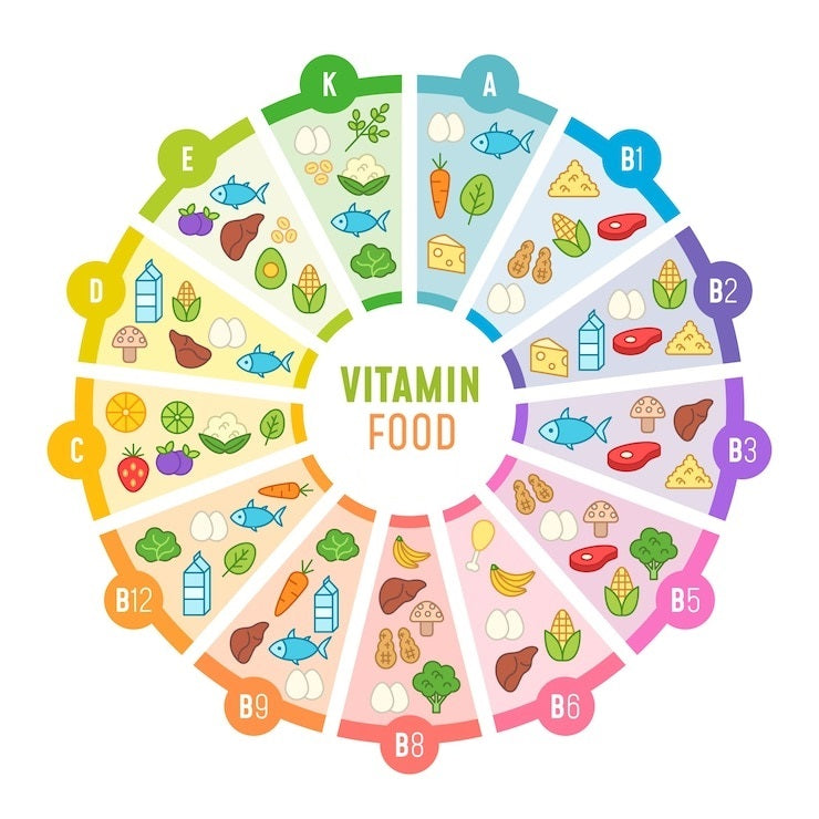 Benefits of Vitamin Supplements