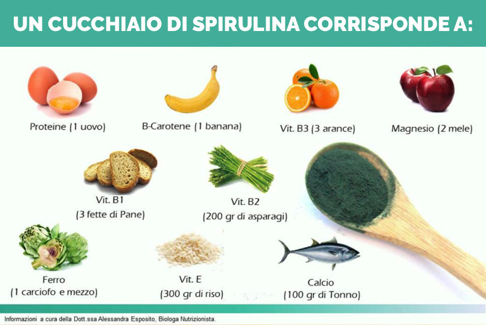 Risultati immagini per un cucchiaio di spirulina corrisponde a