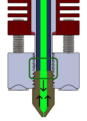 A diagram illustrating shear forces in a 3D printer nozzle
