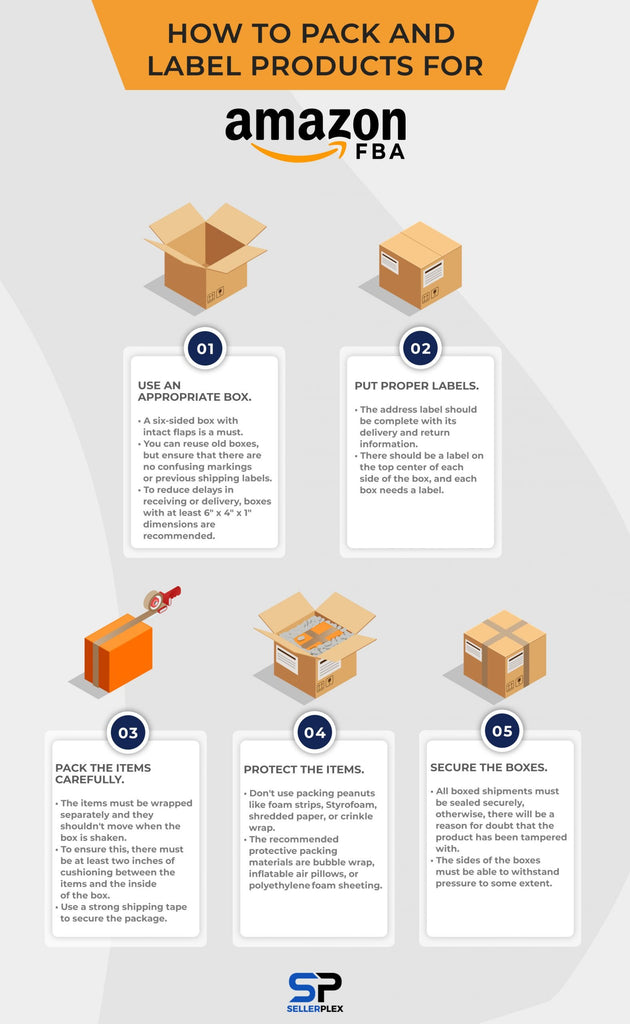 ARRIVAGE indicates you what are the packaging requirements for Amazon FBA Dubai 