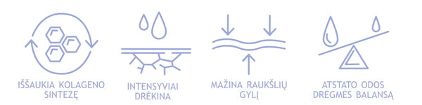 Iššaukia kolageno sintezę, Drėkina, Mažina raukšles, Atstato Drėgmės balansą