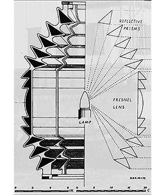 Diagram of the fresnel lens presented by h lee white maritime museum near oswego ny
