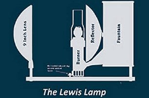 The Lewis Lamp diagram presented by h lee white maritime museum near oswego ny