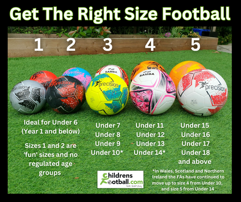 Get The Right Size Football image, showing the 5 different size of football and the age groups they're designed for