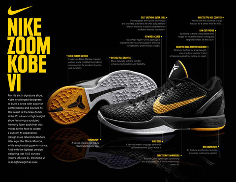 Nike Kobe 6 Protro Upgrades Explored