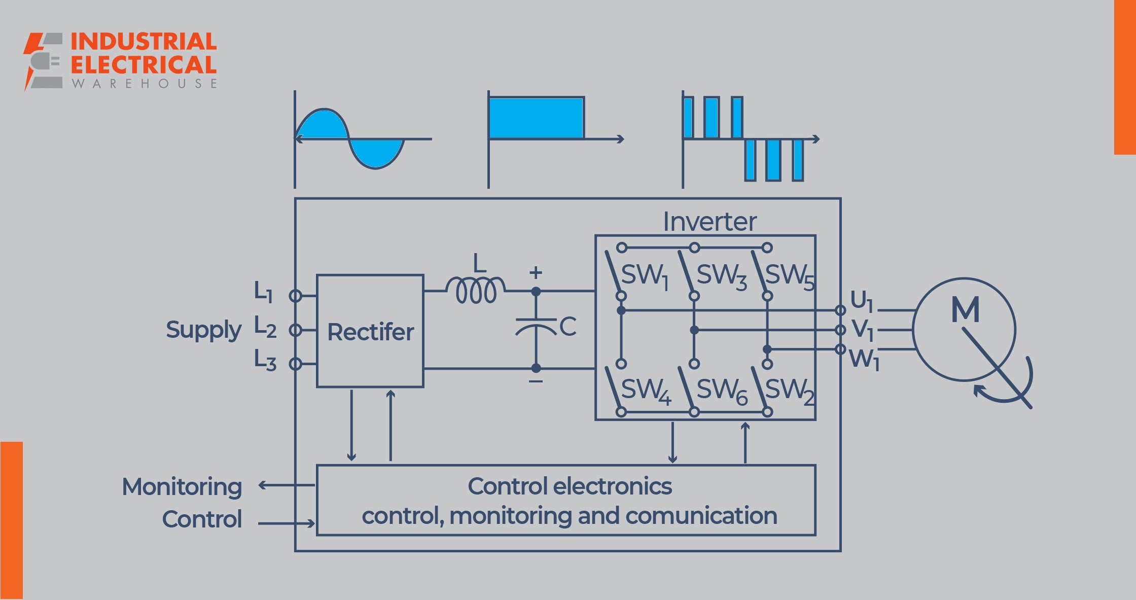 Variable Speed Drive Diagram