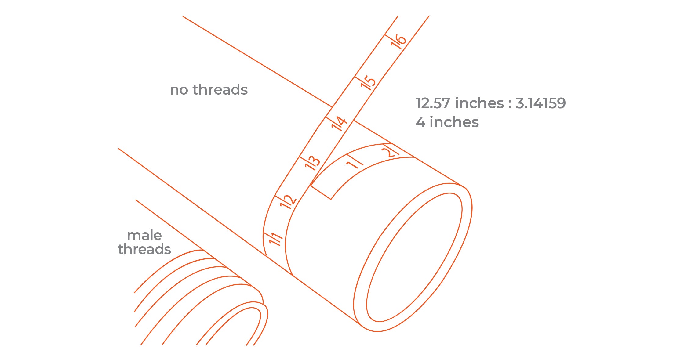 How to determine accurate pipe size.
