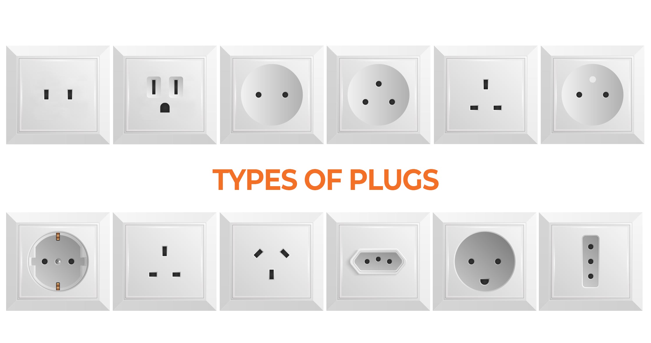 Assortment of various international power sockets and the text "TYPES OF PLUGS" showcasing global electrical outlet diversity.