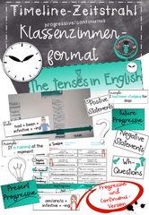 Tenses in English Progressive Poster Klassenzimmergröße