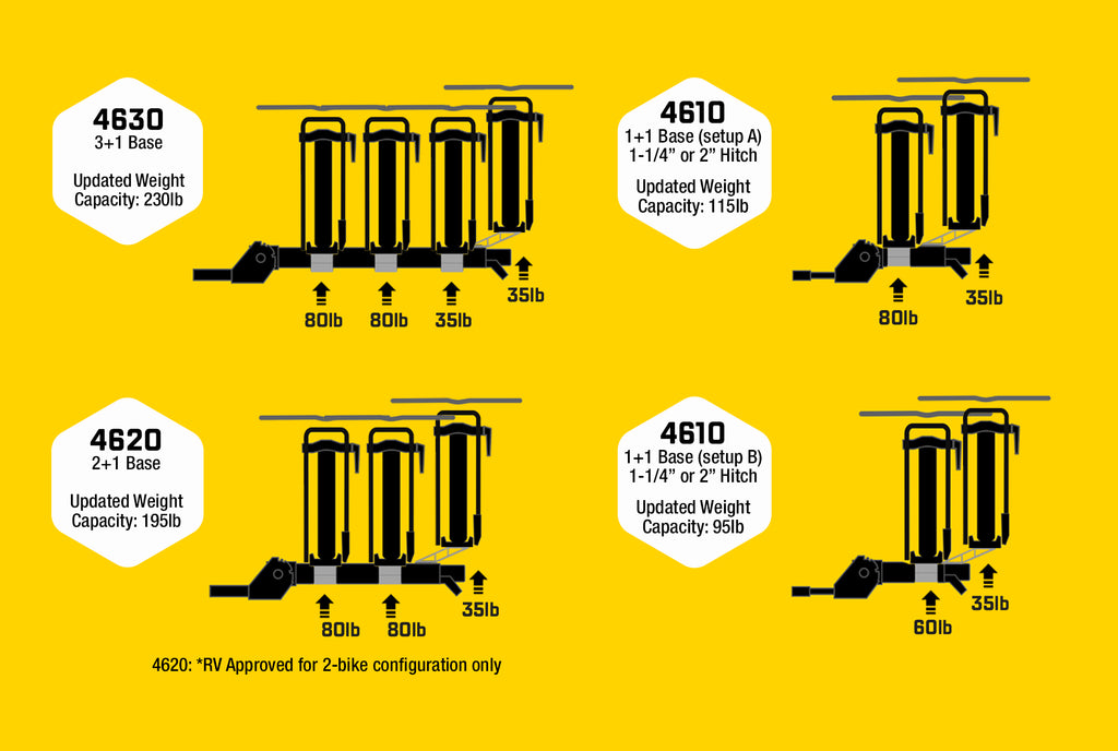 MHS Bike Weights + RV Compatibility