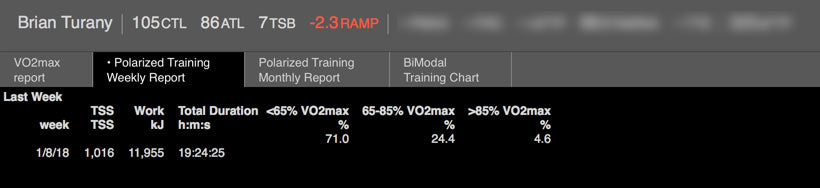 A snapshot of Brian's VO2max