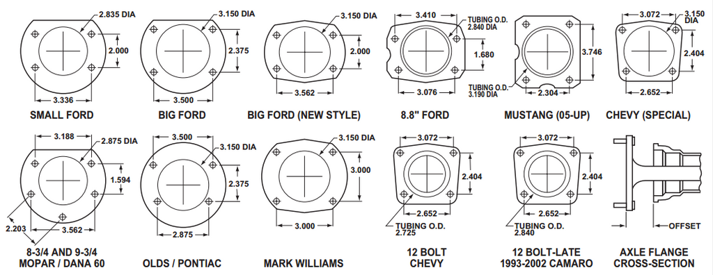 Rear Flange Chart