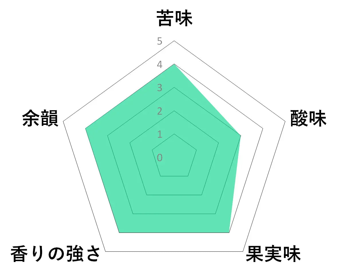 味わい詳細情報